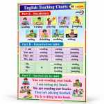 Activities around you Charts